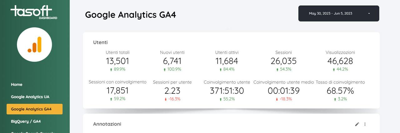 TASoft Dashboard 2.0 - Google Analytics 4